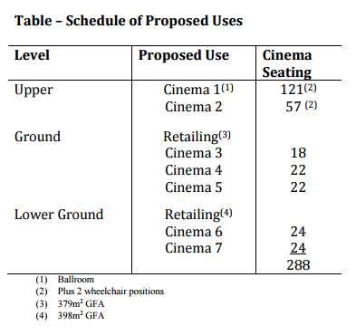 schedule-of-proposed-uses