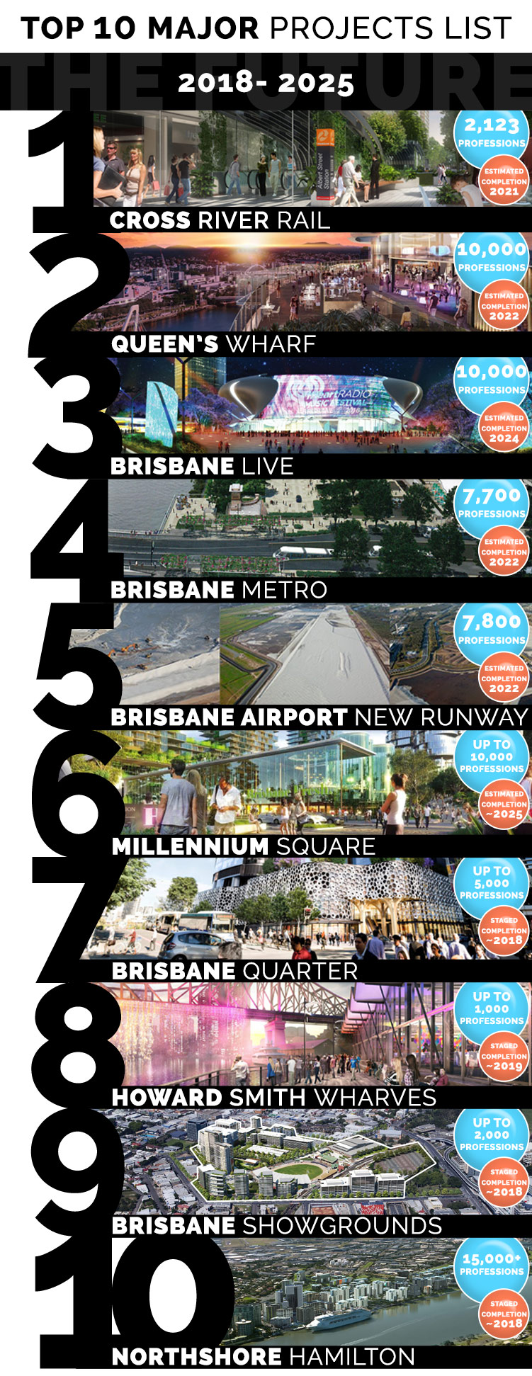 A list of Brisbane's major projects from 2018 to 2025