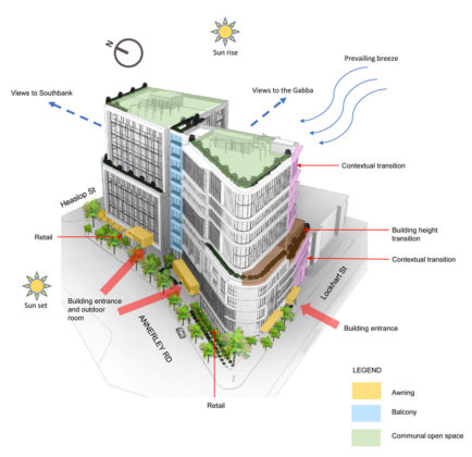 Artist's impression of the Integrated healthcare development's buildings that breathe credentials
