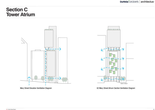 Diagram of 62 Mary Street's proposed atrium configuration