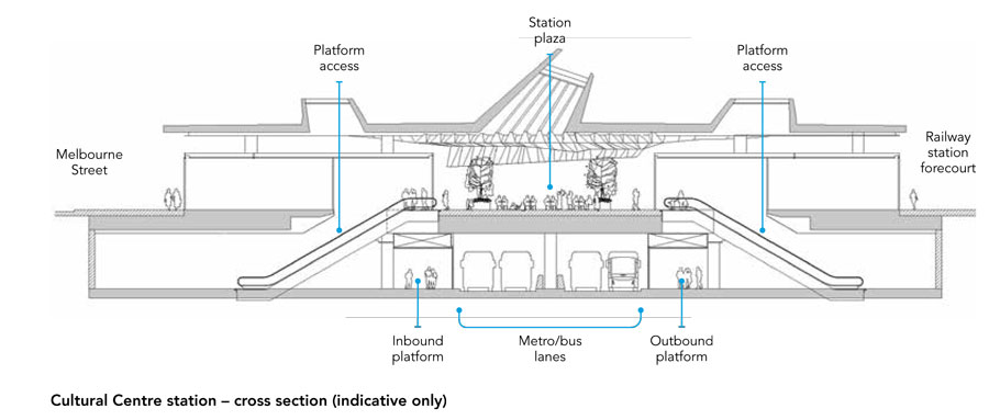Cultural Centre Station diagram