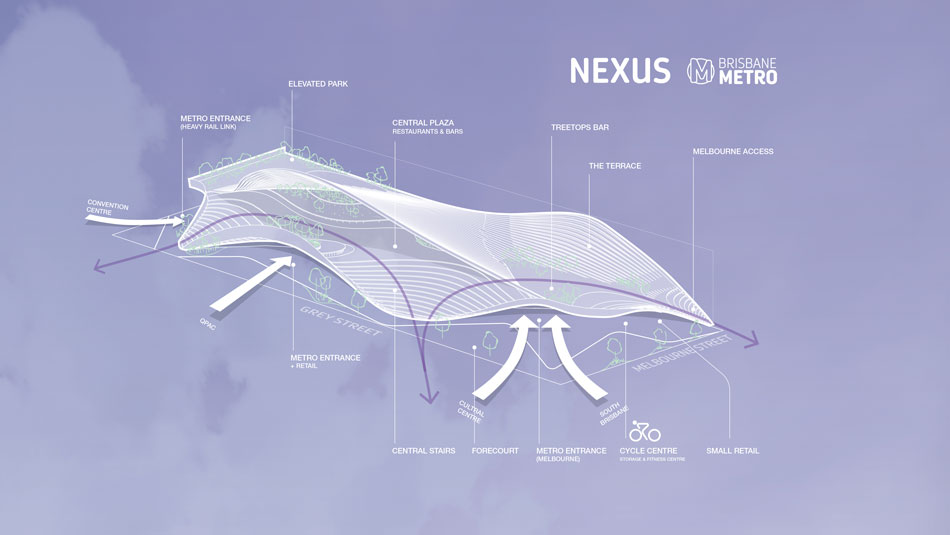 Artist's impression of 'Nexus proposal' - winning entry of the 4000 Ideas Design Competition for 2018 by Jeremy Wooldridge.