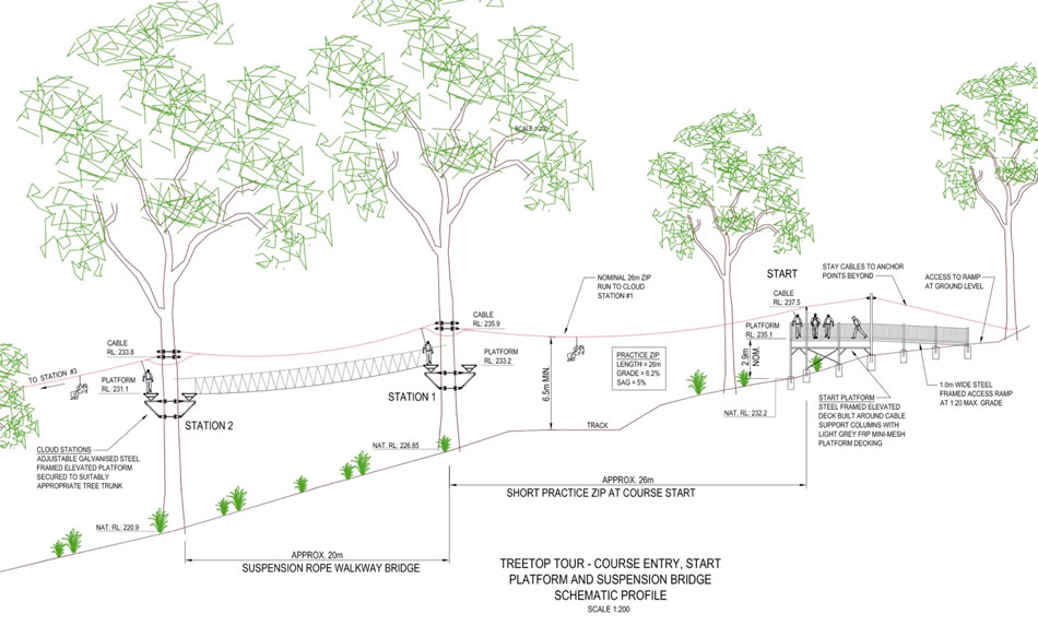 Diagram elevation example of Treetop tour