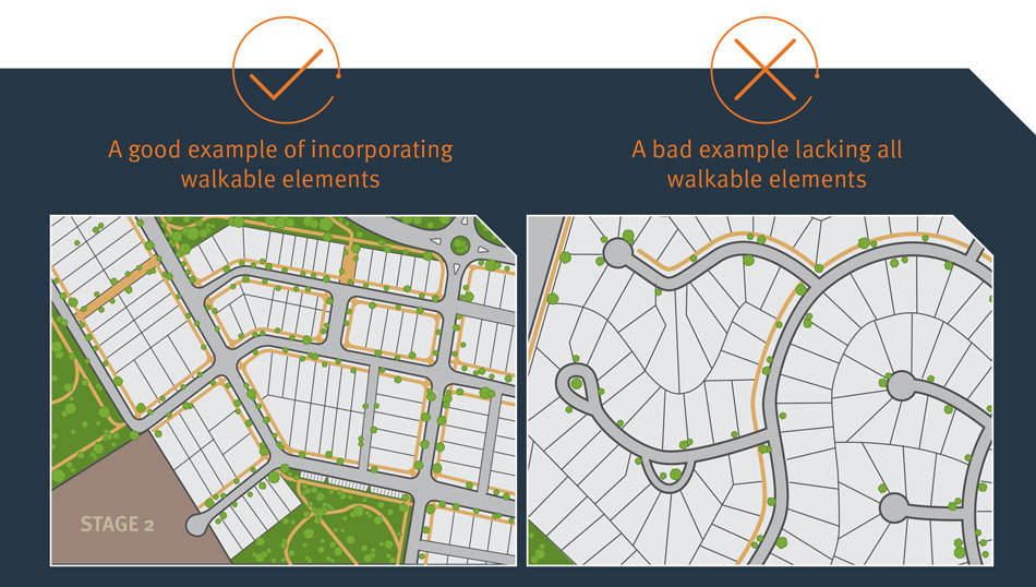 Example of a walkable grid design vs inaccessible curvy road design
