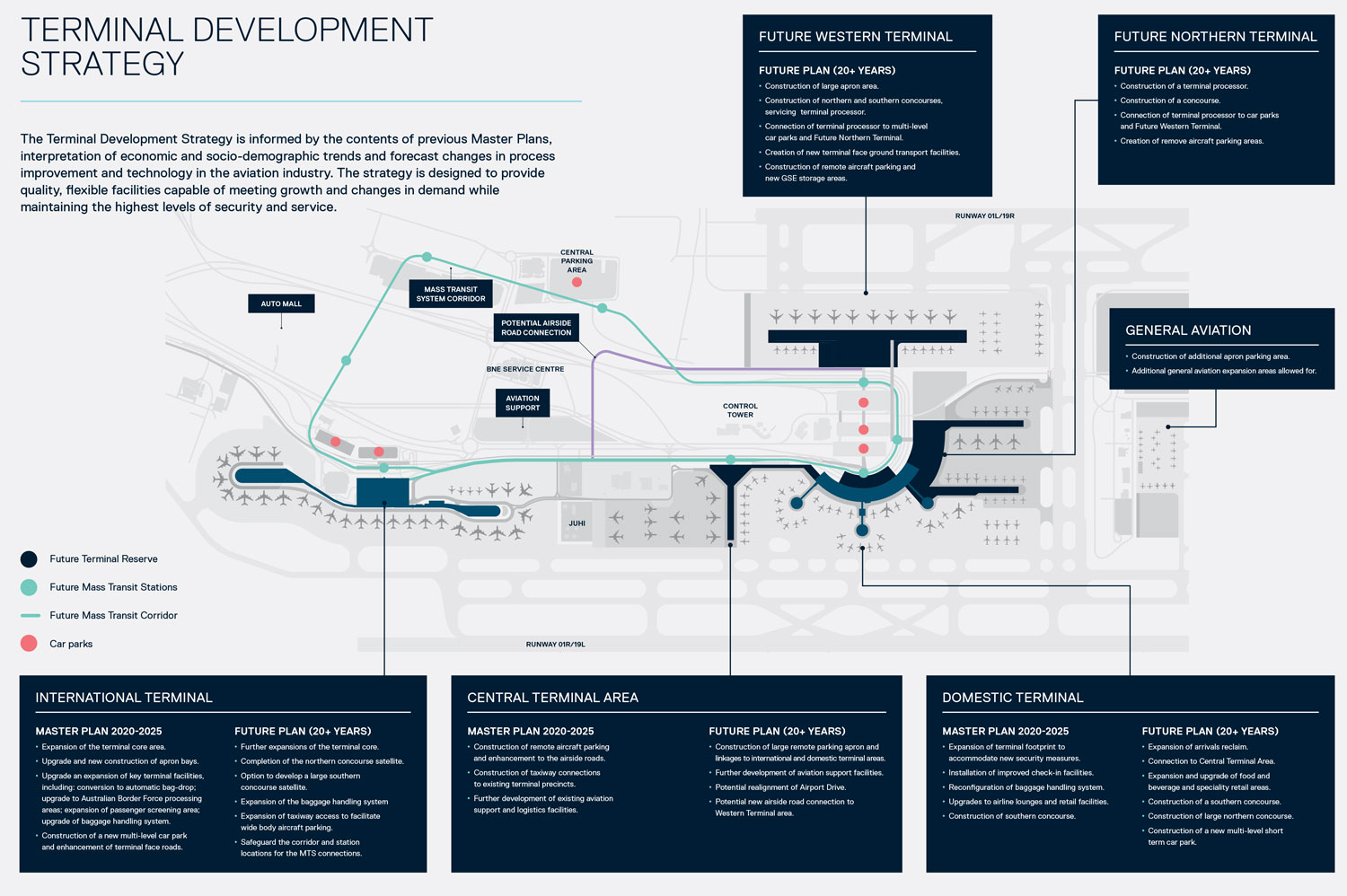 Brisbane Airport Corporation's Terminal Development Strategy