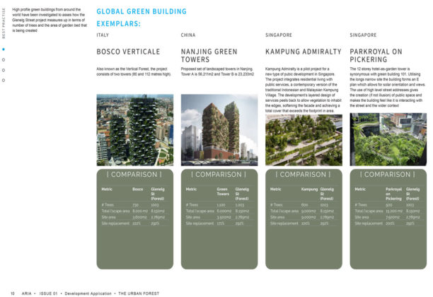 Global green buildings examples