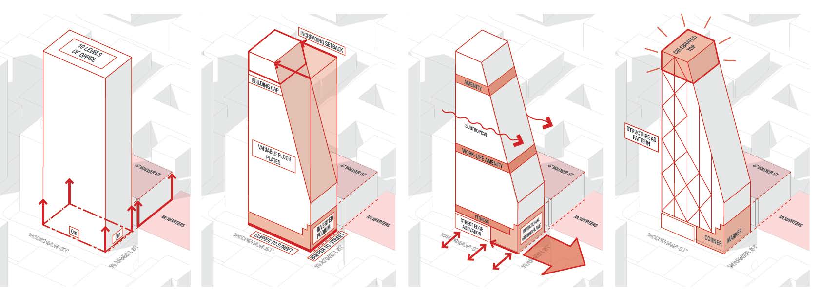 Architectual diagram of vertical form