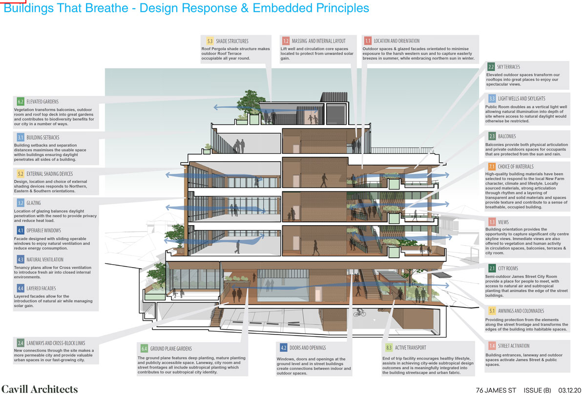 Proposed buildings that breathe design elements