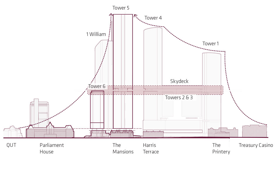 Queen's Wharf skyline elevation diagram