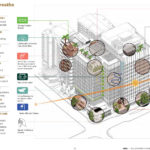 Plans for sustainable design inclusions