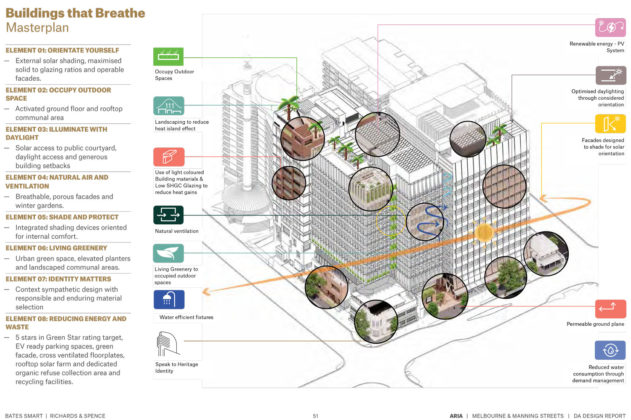 Plans for sustainable design inclusions