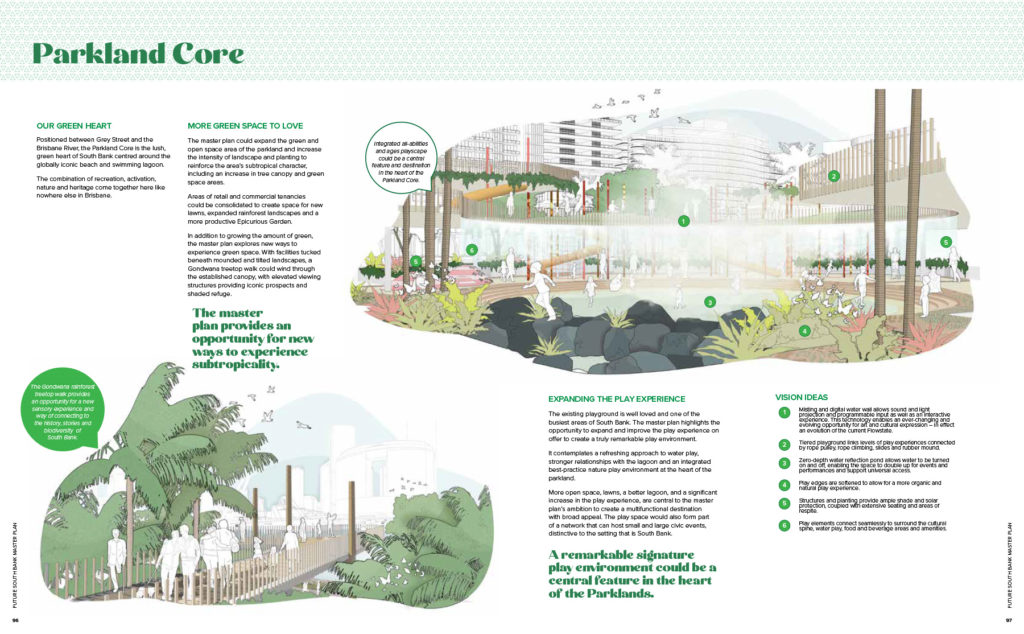Future South Bank - Green Parkland Core Explained