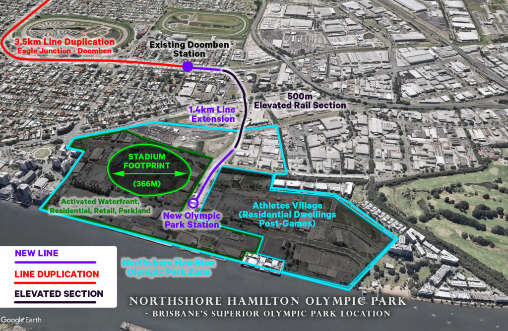 Northshore Olympic Park - Brisbane's Superior Olympic Park Location
