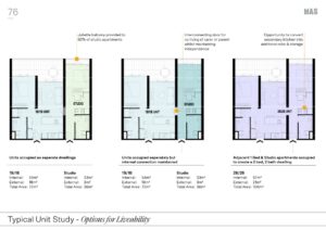 Typical Unit Study - Options for Liveability